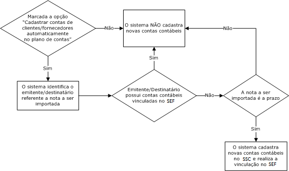 CEF_Fluxo_Clifor_Nota